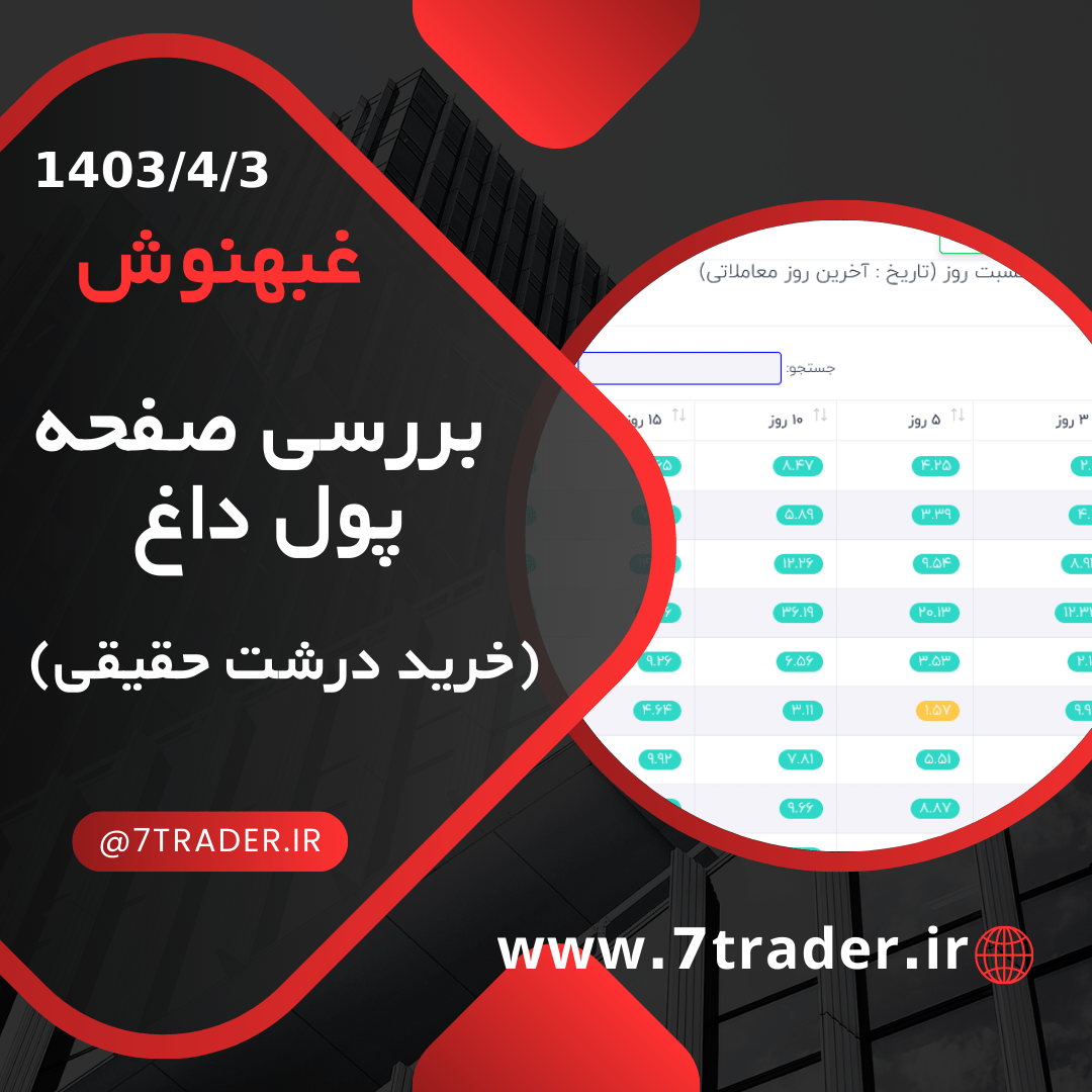 گزارش بازار : خرید های درشت حقیقی (پول داغ حقیقی) در تاریخ :  1403/4/3 (پول داغ غبهنوش)